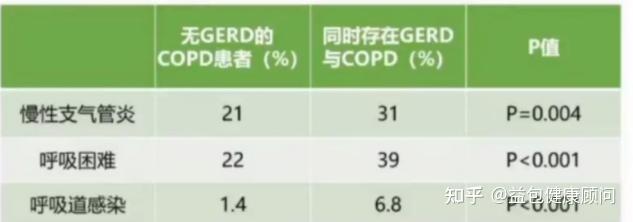 慢阻肺诊治需要注意哪些问题蔡绍曦教授总结这3点