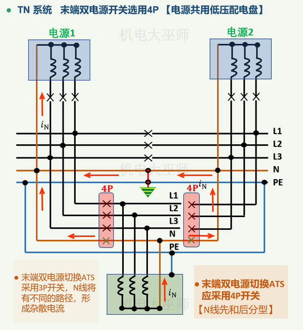 5,tn 系统末端双电源开关选用4p【电源共用低压配电盘】