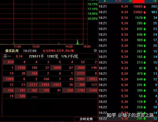 买入爱康科技6100万卖出6110万,加仓宸展光电到1900万,卖出久盛电气