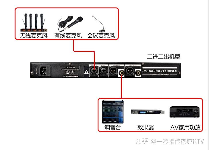 傻式动反馈抑制器的连接和使法