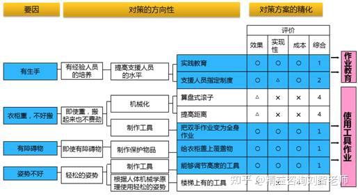 2,制定实行计划06实施对策按照实行计划自律,迅速的行动,积极进行纵向