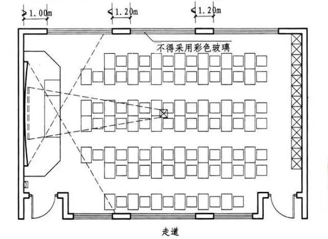 普通教室如何改造升级:从光,声,空气环境优化开始