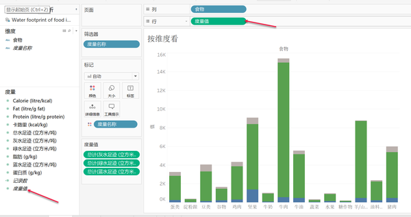 小白学习tableau-堆叠条形图