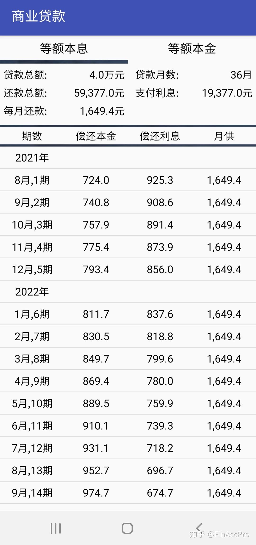 我车贷了40000元分36期月供164938元它的年利率是多少求大神帮我算一