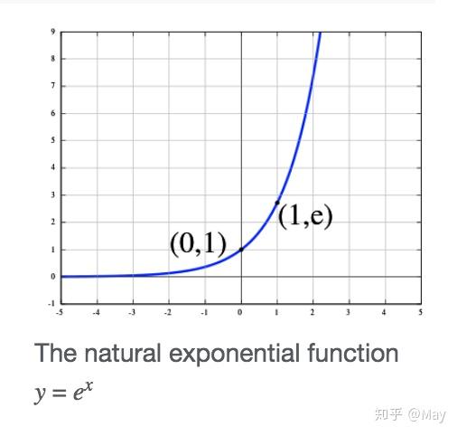 y = e^x 图像