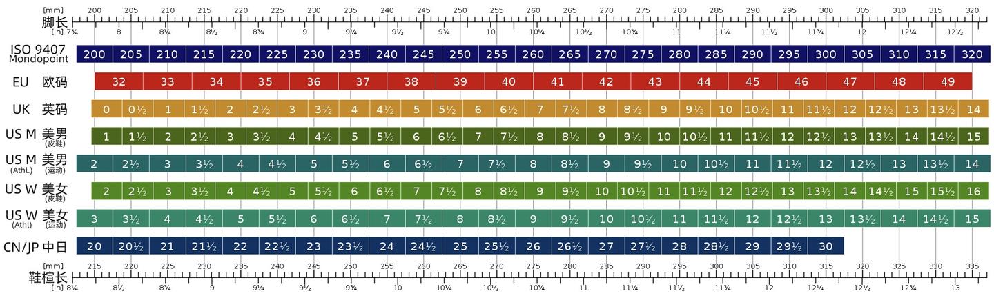 世界各国鞋码差异与鞋码对照表