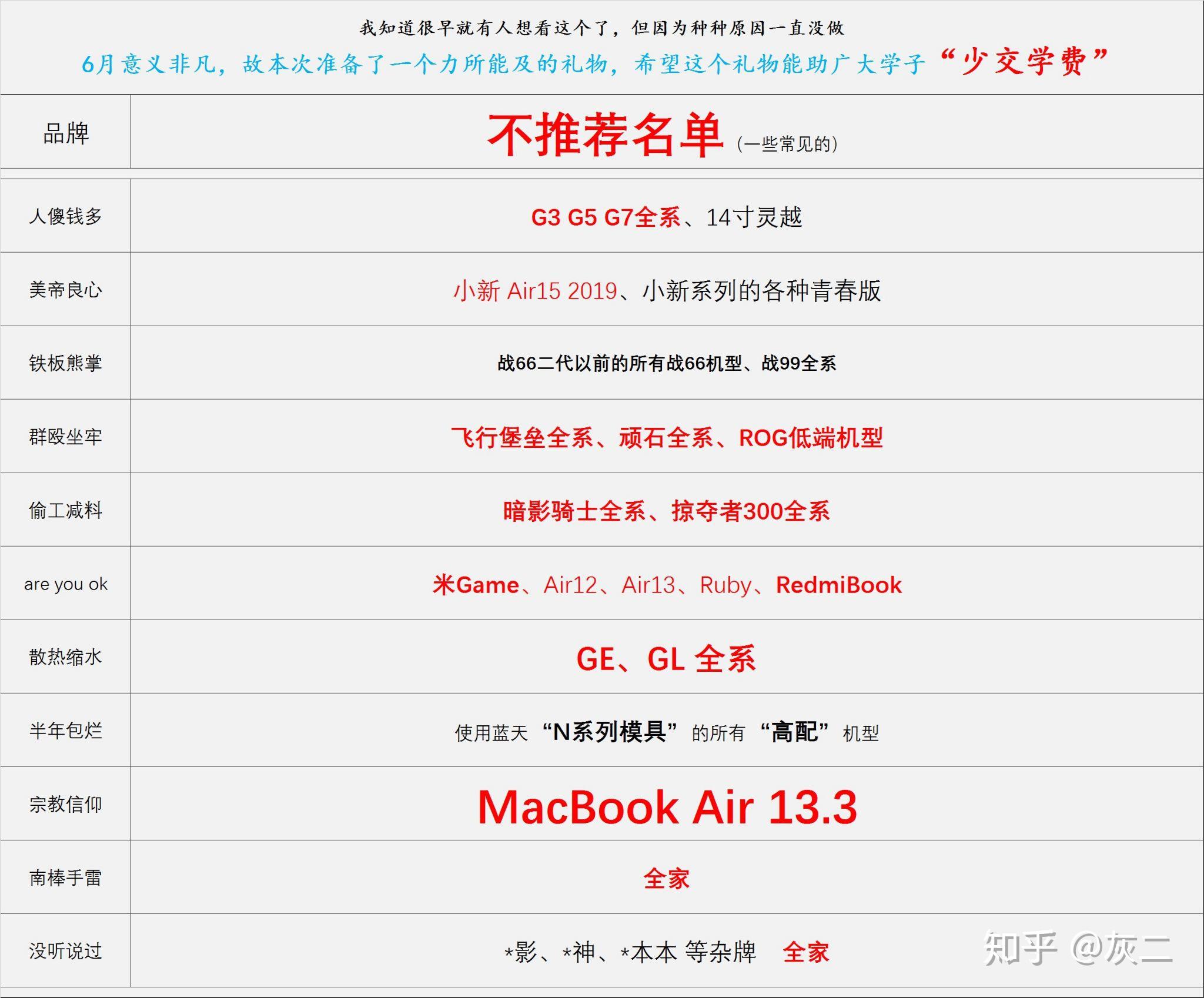 联想小新air15参数配置,联想小新air15酷睿版 联想小新air156联想新款各位大佬这款配置怎么样呀