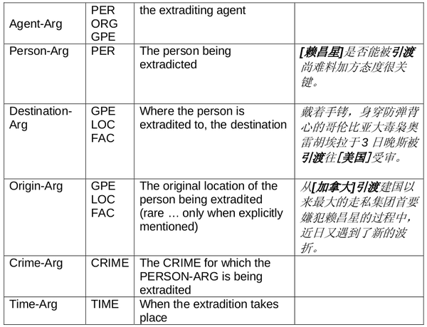 extradite事件.