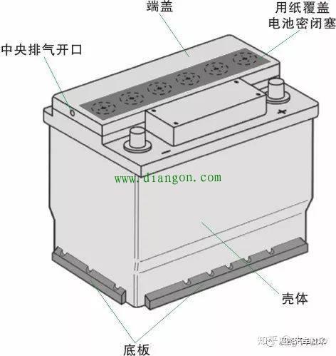 汽车蓄电池的结构有图有真相