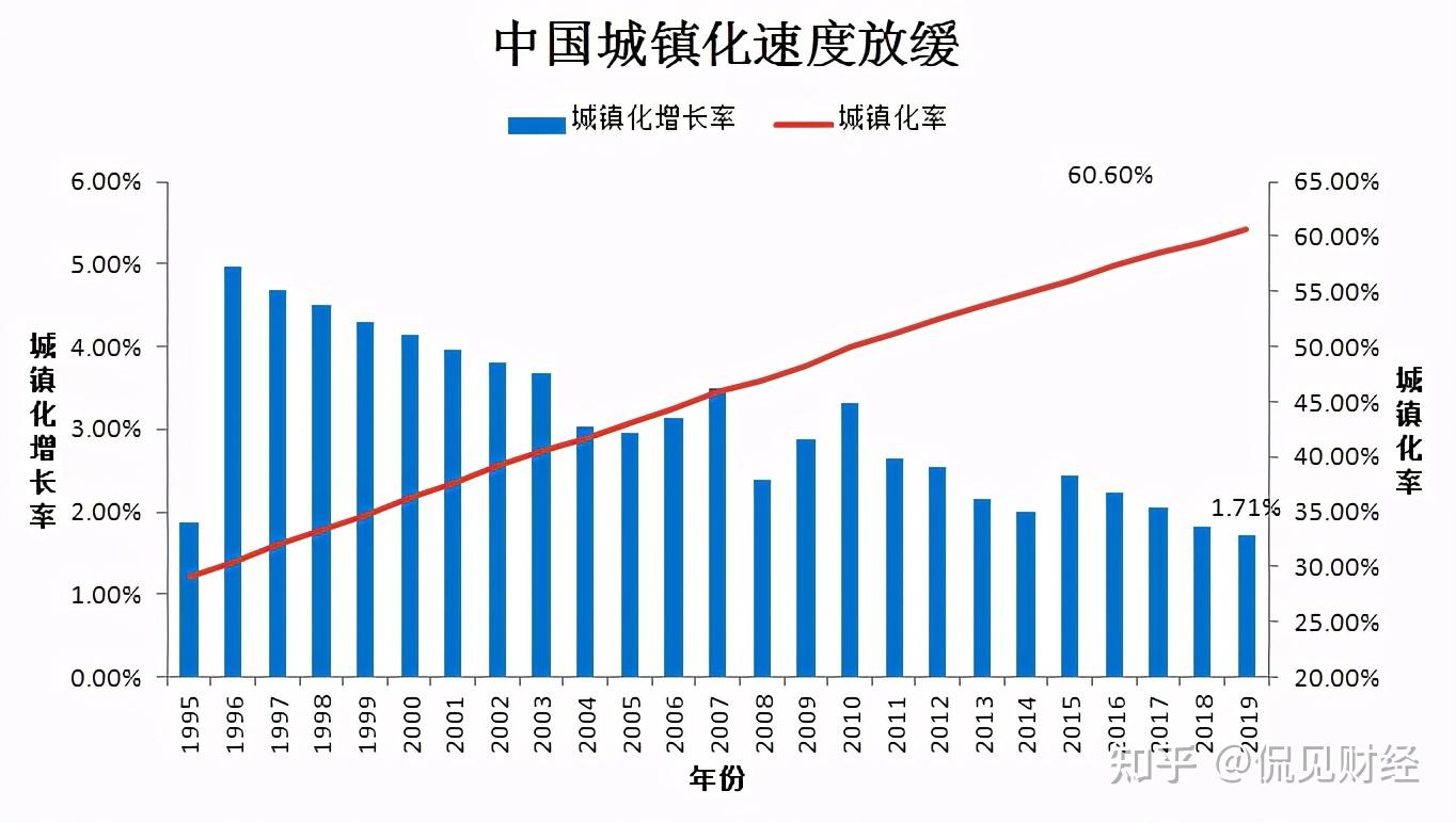 富力地产赋能城市更新抢占中国房地产的下一个蛋糕