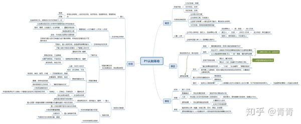 《人类简史》认知革命 思维导图