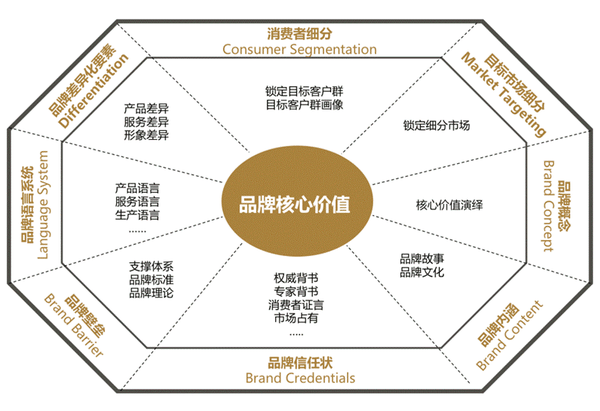 360°领导力模型的上半部分就是stdp定位.