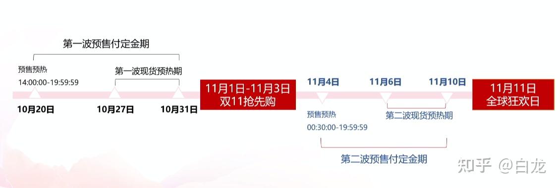 2021年双十一天猫有哪些玩法