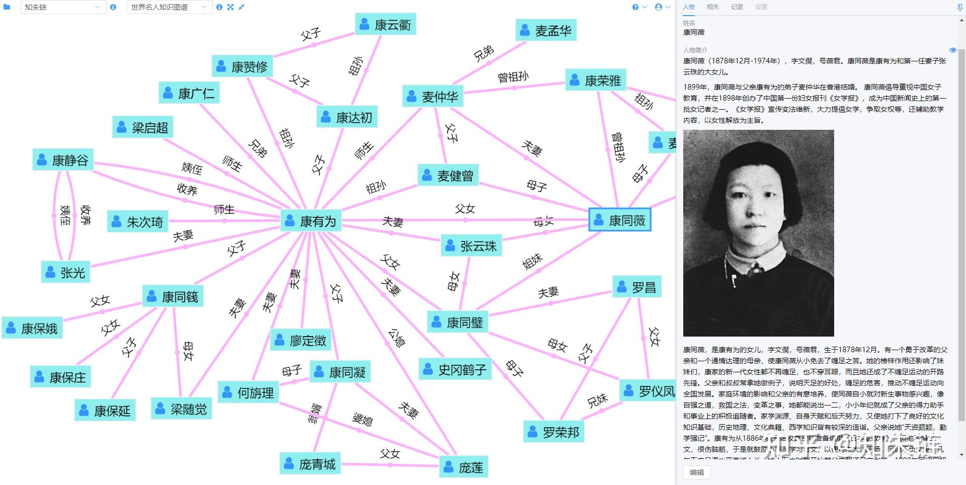 使用知朱链构建康有为人物关系图谱