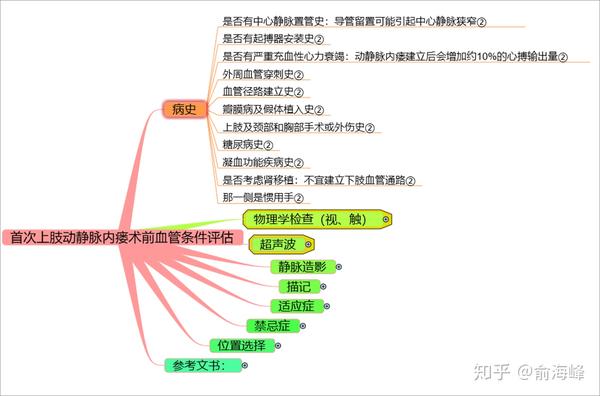 思维导图:首次上肢动静脉内瘘术前血管条件评估