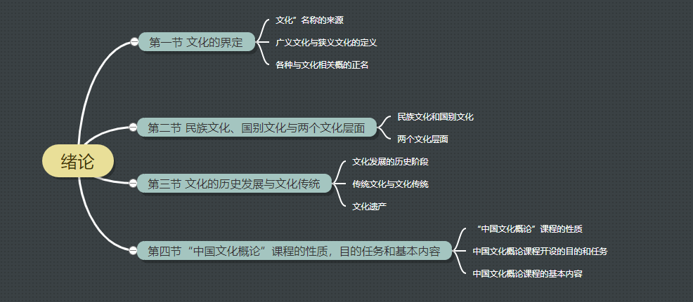 自考中国文化概论思维导图