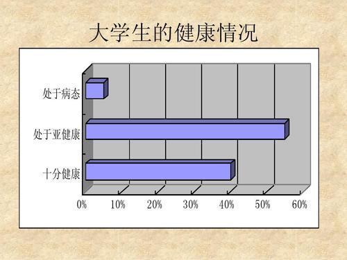 大学生,是社会的未来,所以无论身体还是心理健康