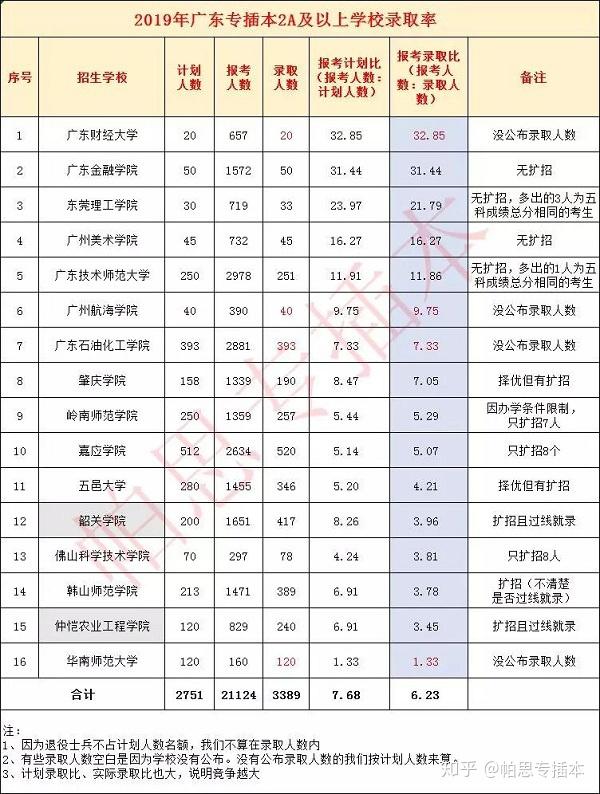 除了华南师范大学以外,广东财经大学,广东金融学院,吉林大学珠海学院