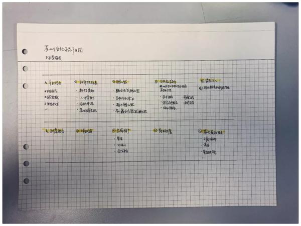 看了这篇文章我也会做手绘笔记了