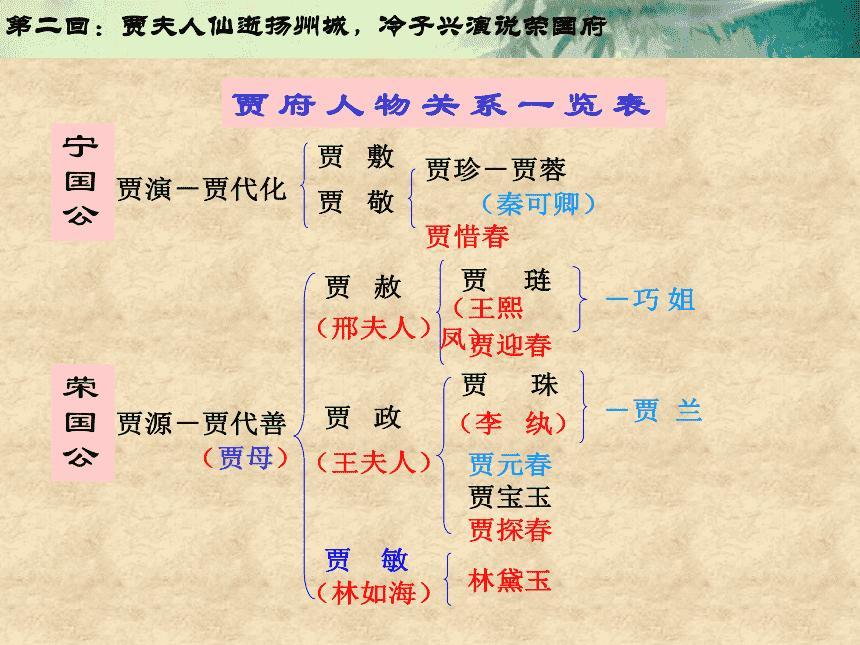 红楼梦家族关系与浙江江苏上海选调言语理解中心句判定