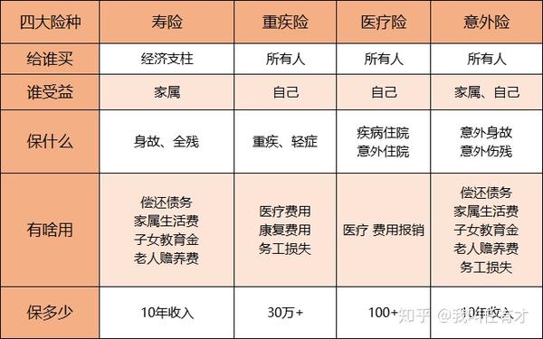 保险的基础分类和作用买商业保险前先熟记这些名词保险入门指南