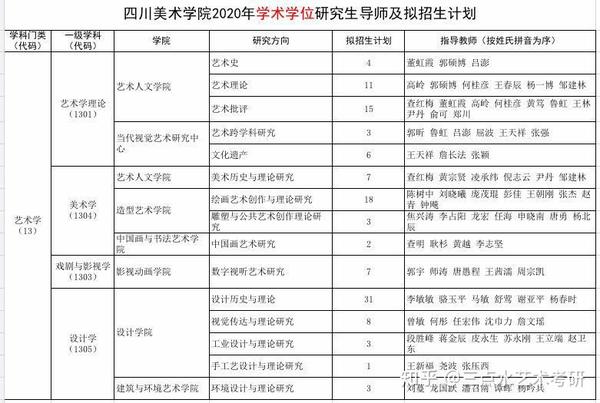 四川美术学院2020届录取办法,拟招生人数,今年有