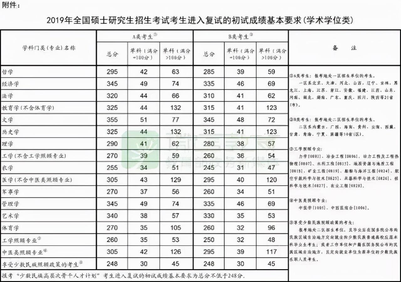 中原工学院法学院近三年复试分数线来了有需要的同学收藏