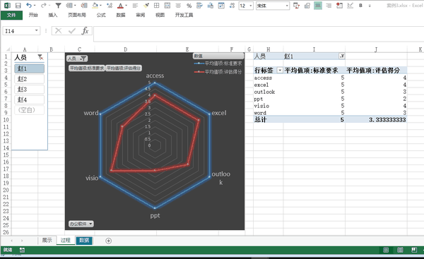 1,切片器可以提供简洁的界面让使用者进行交互 2,充分利用已有的图表