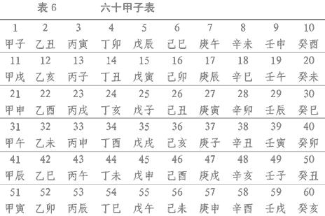 六十甲子表六十甲子,即为六十个时辰,一个时辰两个小时,共120个小时