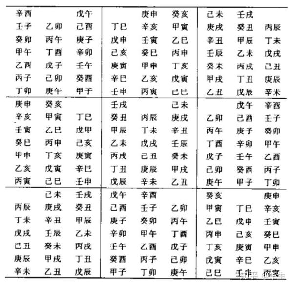 神鬼莫测的周期率?——三元九运