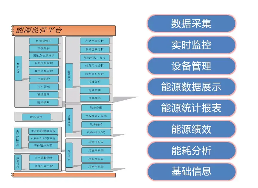 能源在线监测管理系统为工业企业节能降耗响应双控政策