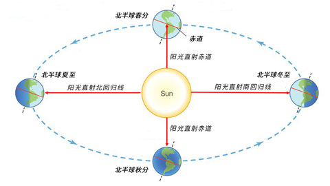 新闻早报告