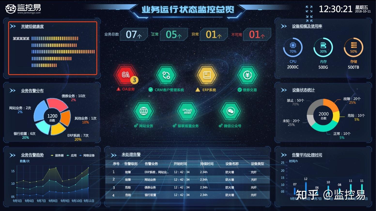 监控易一体化运维助力信托业实现业务系统监控