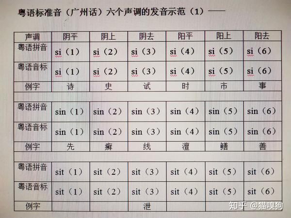 粤语发音教程简洁版1声调1