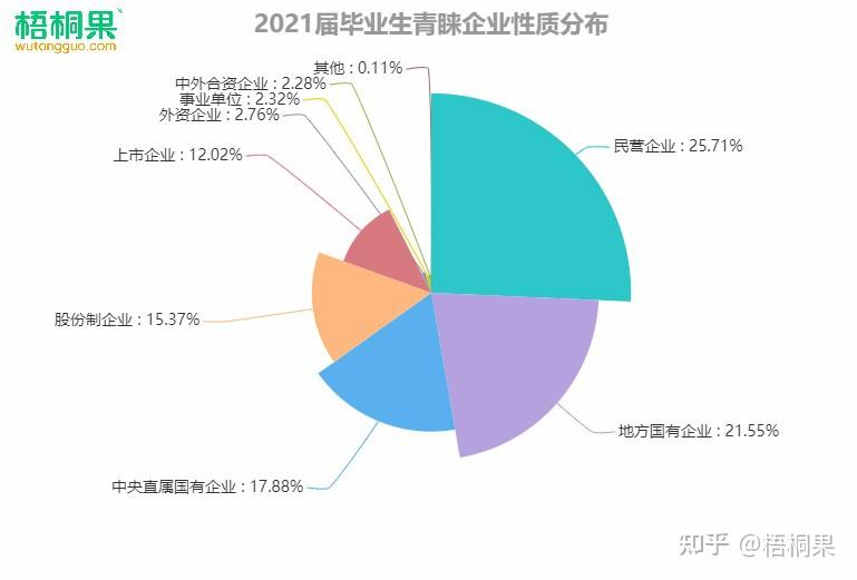 2021届毕业生就业意向分析:新一线城市优势彰显