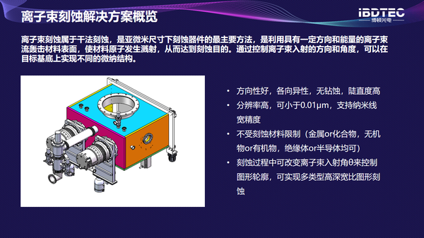 离子束刻蚀解决方案