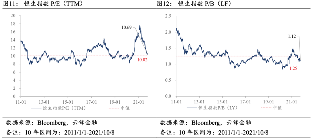 3.1市场表现上周,恒生指数报收24837.85点,上涨1.