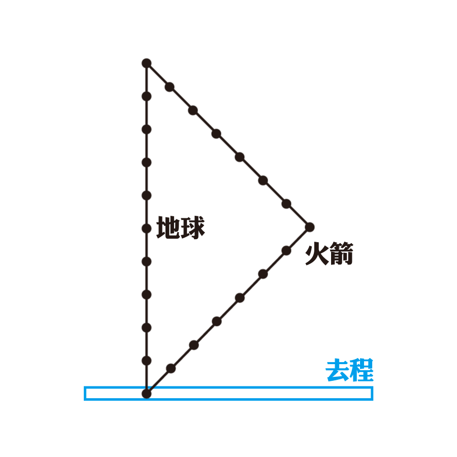 克苏鲁讲相对论番外时光倒流的地球