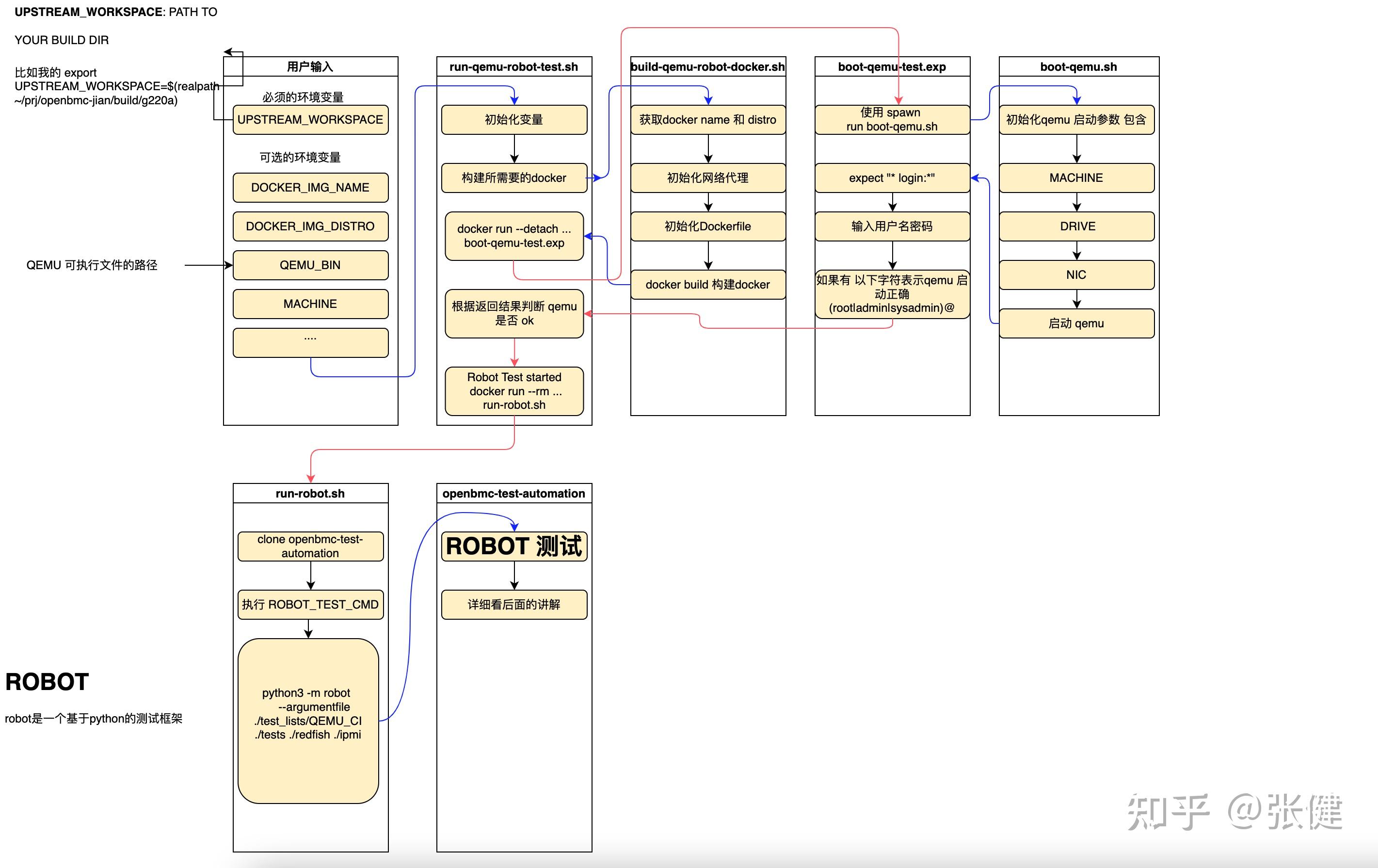 OpenBMC Workflow CI OpenBMC 的 CI Automation Test 知乎