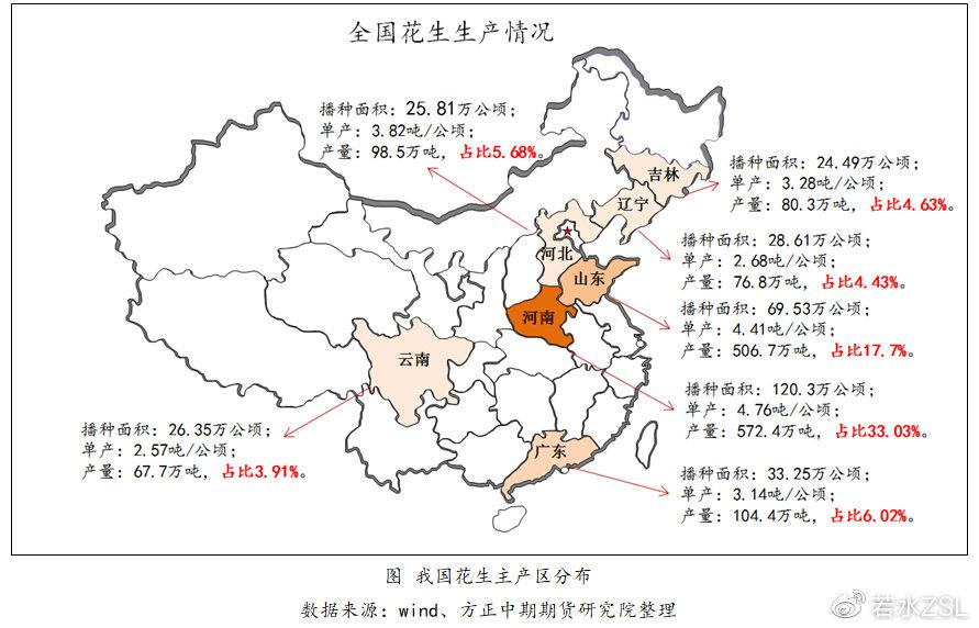 花生期货上市——我国花生供需情况