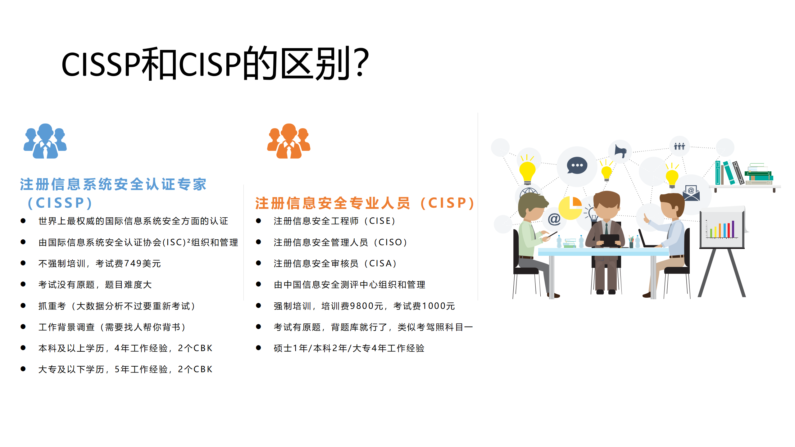 cissp现在在国内是什么情况