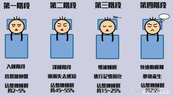 《睡眠革命》,如何利用睡眠周期睡个好觉