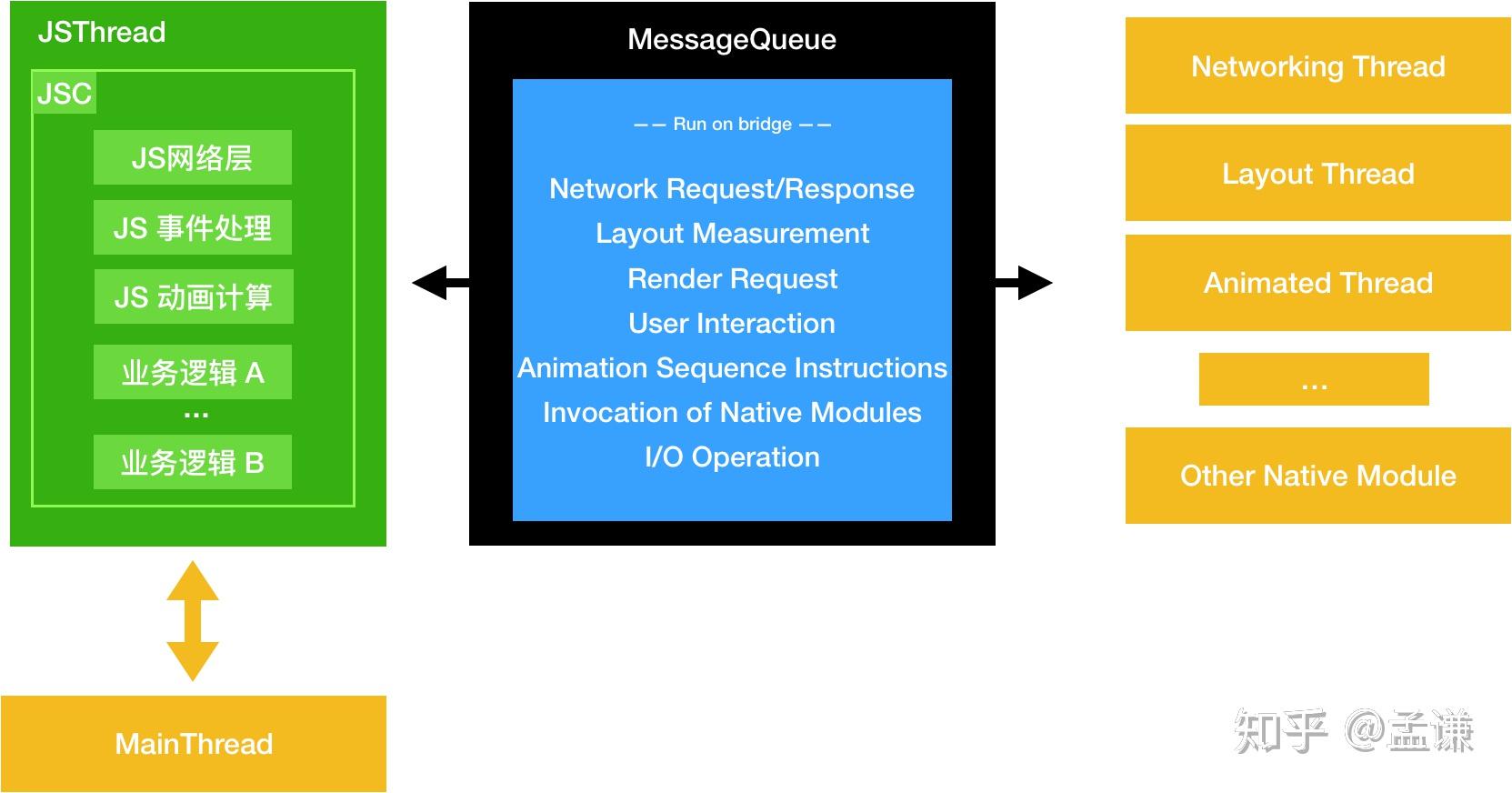 react native gestures animations you only have 16ms to