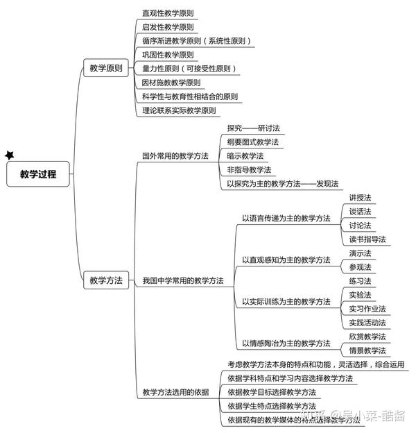 第一节 课程概述 第一节 教学概述 ★第一节 认知过程(一) 认知过程