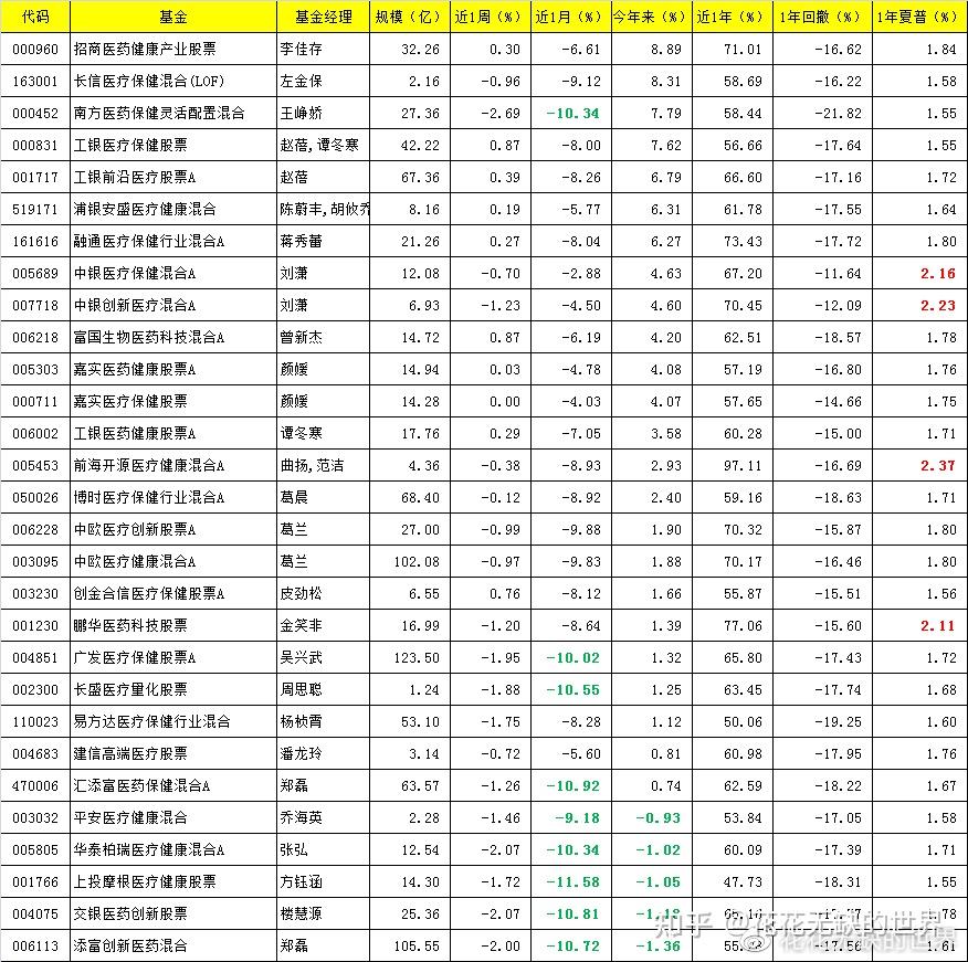 还得看回撤近1年各行业主题基金的回撤梳理