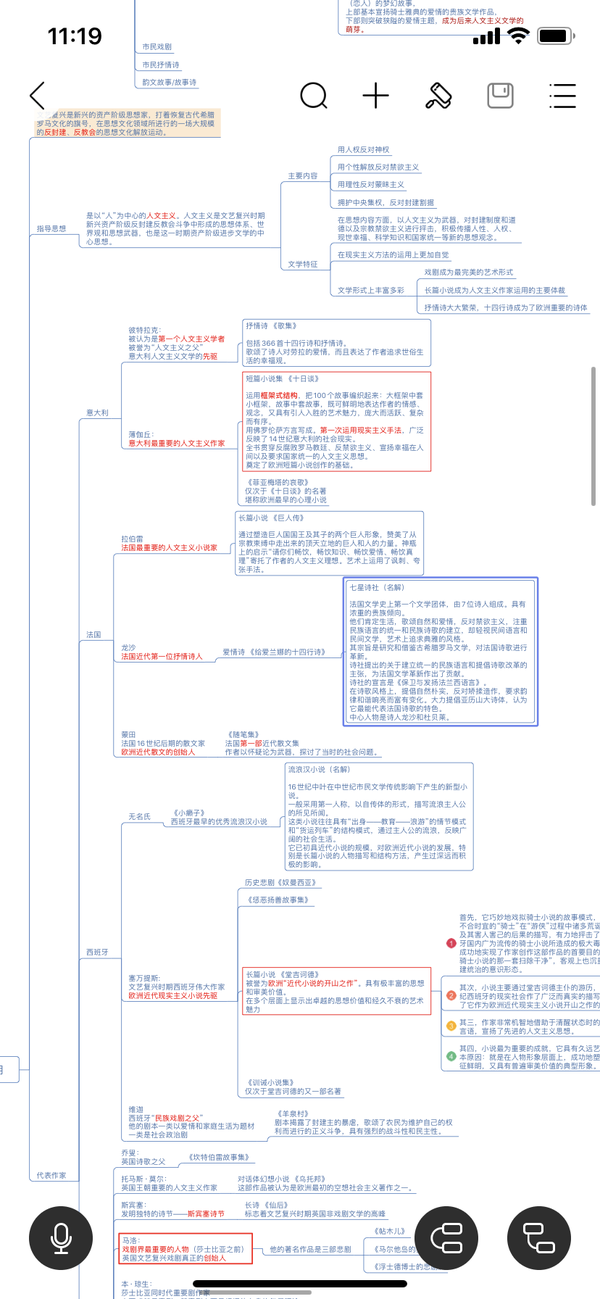 外国文学史思维导图!