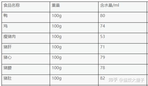 水的密度是1kg每升,所以1ml水的重量是1g