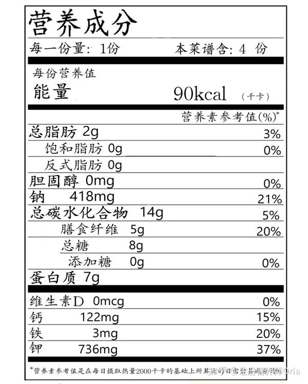 这个营养价值表是按照含盐的番茄酱计算的.