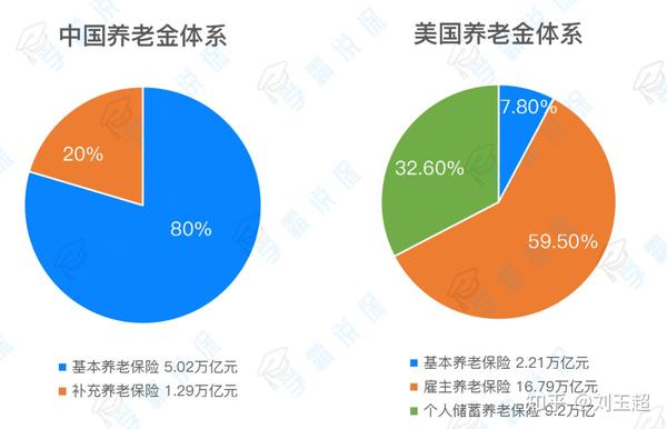 当70后80后90后遇上养老金缺口延迟退休养老出路在哪里
