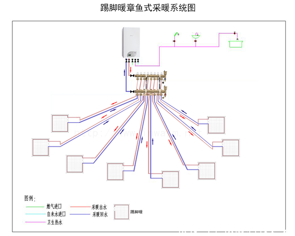 家庭供暖费用高低与哪些因素有关?怎么使用能更节能?